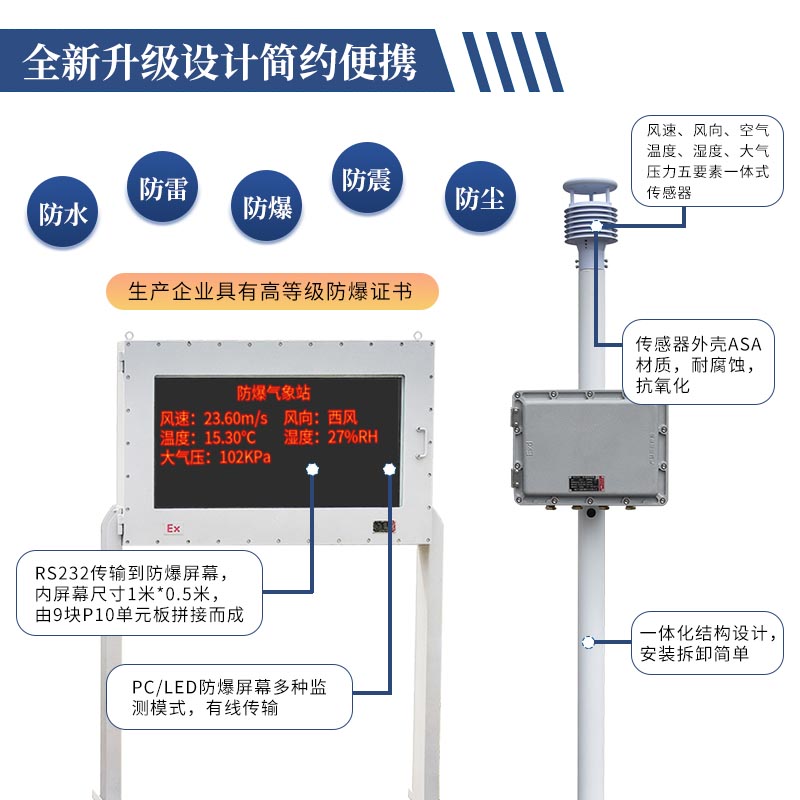 防爆小型氣象站，特定場(chǎng)所下的氣象監(jiān)測(cè)站
